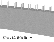 調査対象となる構造物