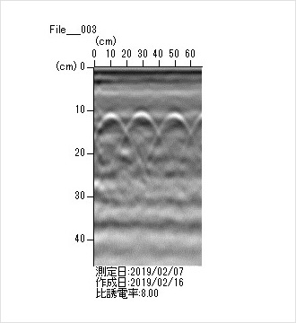 波形のピークが埋設物の位置です。